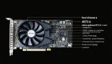 Как выбрать 4070 Ti для игр, работы с графикой и домашнего компьютера: сравнение памяти, частот, охлаждения, блока питания, разъемов и совместимости с процессором для стабильной системы